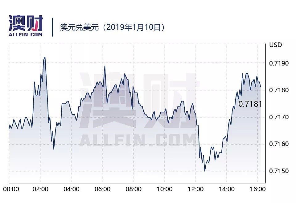 今日澳财|贝佐斯宣布离婚，亚马逊股价没掉！澳洲新增公寓审批量大跌54% - 5