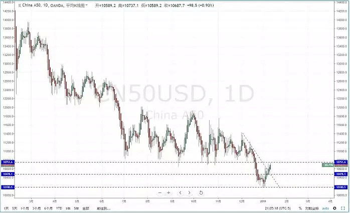 【技术分析】2019年01月11日汇市分析解盘 - 8