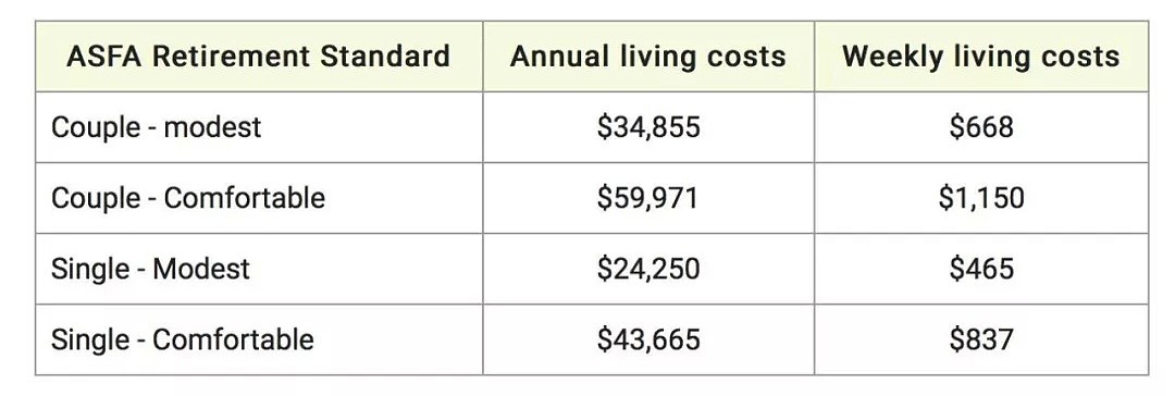 澳洲PR更值钱了！53万澳元将存入这类人账户！还能领30国养老金，难怪挤破头想拿！ - 5