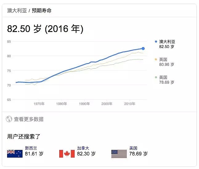 澳洲PR更值钱了！53万澳元将存入这类人账户！还能领30国养老金，难怪挤破头想拿！ - 6