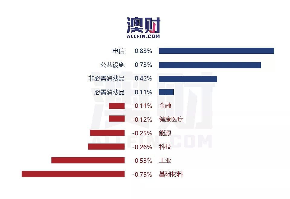 今日澳财｜悉尼Opal Tower大楼维修要纳税人买单？澳洲建筑业指数（PCI）创五年最大跌幅 - 4