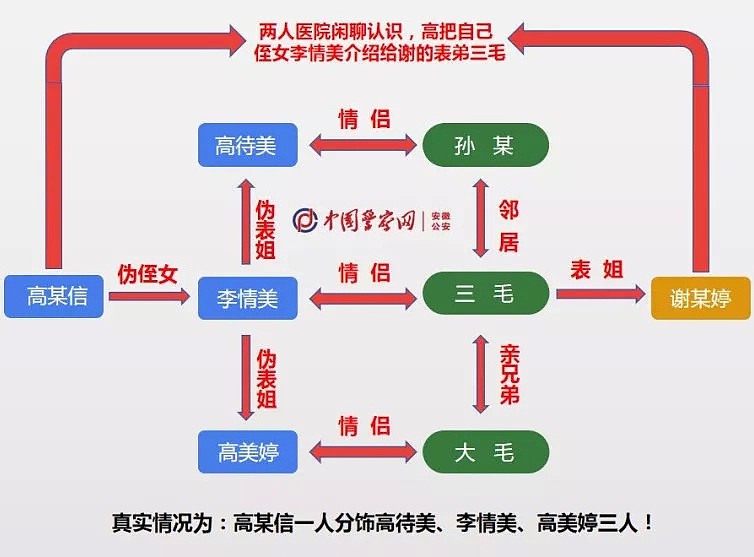 一个真实的案件！电视剧都不敢这么演...太离奇！太扯淡！（组图） - 13