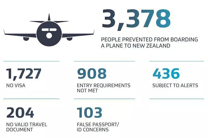 有签证也被拒绝入境！连飞机都上不了！新西兰移民局公布这些真实案例（组图） - 2