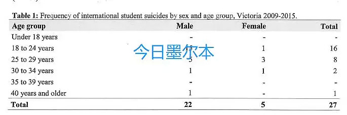 墨大中国学霸自杀身亡，姐姐亲睹坠下21楼！抵澳才3个月，死前还在帮女友网购（组图） - 7