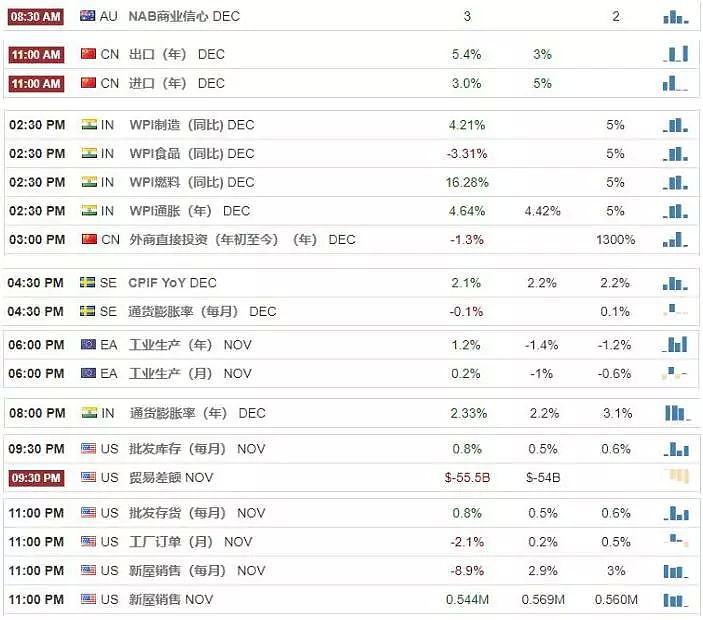 【技术分析】2019年01月14日汇市分析解盘 - 1