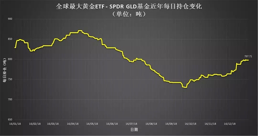 黄金 | 不确定性弥漫！外汇市场大事不断，黄金震荡何时休？ - 4