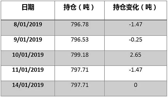 黄金 | 不确定性弥漫！外汇市场大事不断，黄金震荡何时休？ - 5