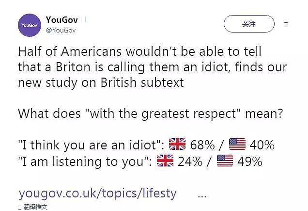 惊讶！英国人当面骂“白痴”，一半美国人听不出来！（组图） - 2