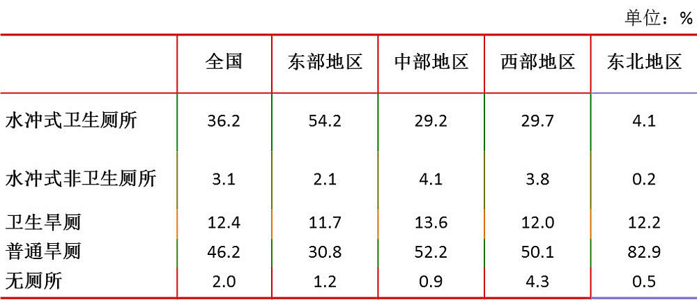 中国经济真正的潜力：还有5亿人没用过马桶呢（图） - 2