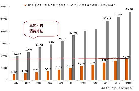 中国经济真正的潜力：还有5亿人没用过马桶呢（图） - 3