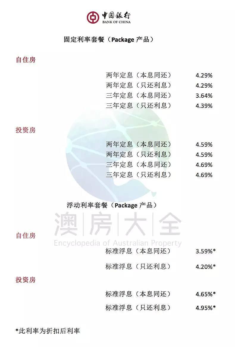 澳洲五大银行2019年1月最新贷款利率及折扣 I 财神专栏129【特刊】 - 13