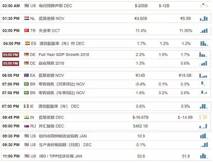 【技术分析】2019年01月14日汇市分析解盘 - 1