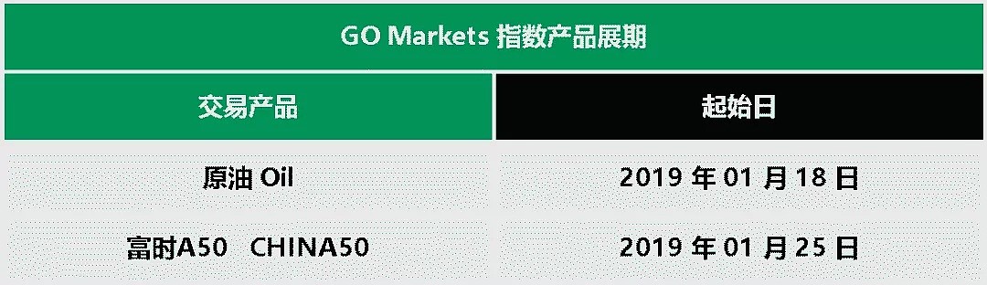 【到期提醒】GO Markets 高汇（一月）展期提醒 - 1