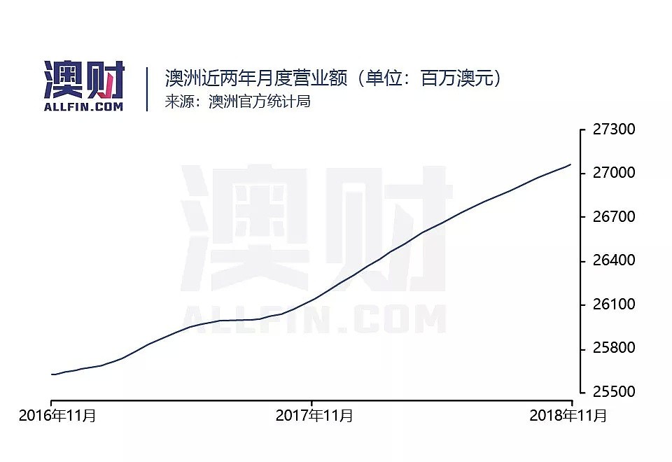 澳财有道｜当澳洲的盛夏撞上零售的寒潮：瑰珀翠关店了，下一个会是谁？ - 5