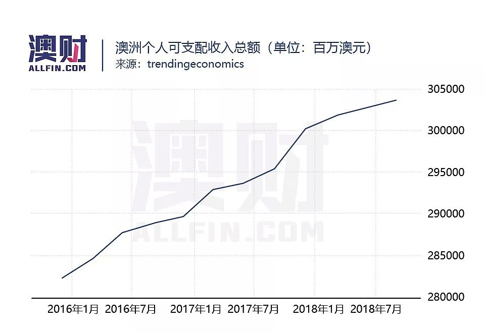 澳财有道｜当澳洲的盛夏撞上零售的寒潮：瑰珀翠关店了，下一个会是谁？ - 7