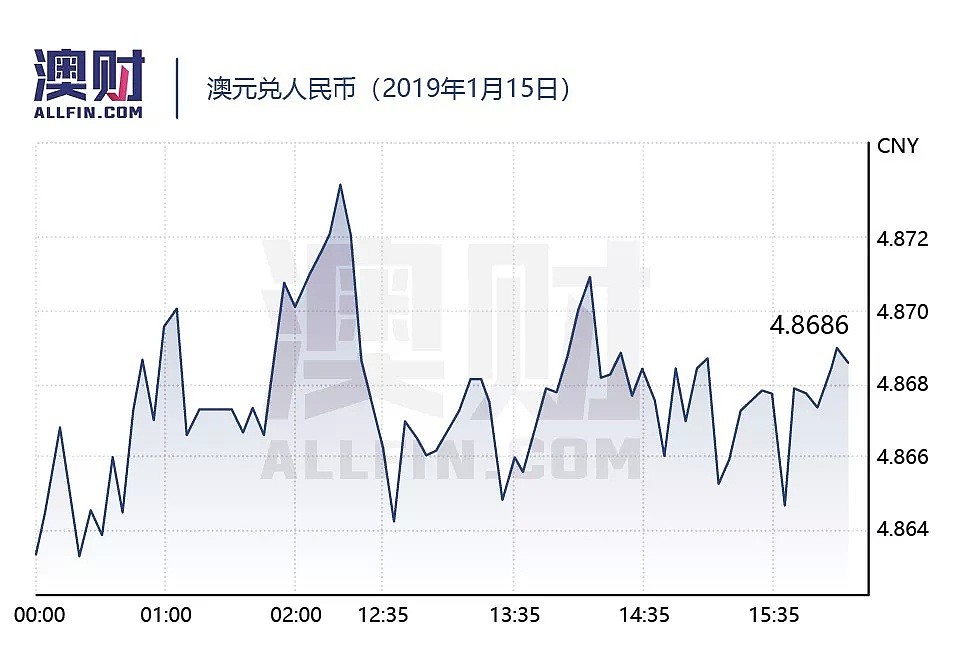 今日澳财｜新年开局不利，澳洲房价继续下跌；国际奢侈品牌无惧零售业疲软，继续前进澳洲 - 6