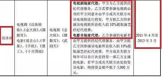 高云翔赔钱、范冰冰卖命打工，唐德大戏背后赢家是赵薇她哥？ - 11