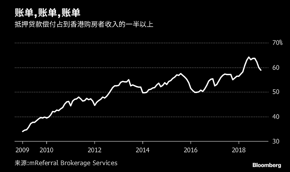 为何香港房地产市场不会崩盘？原因就这么简单（图） - 2