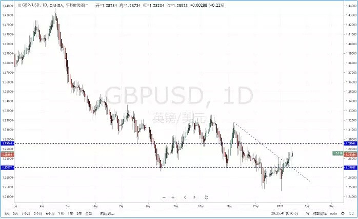 【技术分析】2019年01月16日汇市分析解盘 - 6