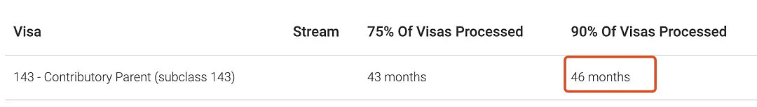 移民局公布各类签证目前积压状况！189签证积压2万份申请未处理！其真实原因是...? - 13