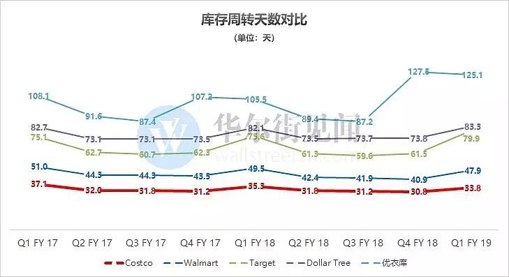 被小米和严选模仿的Costco，到底是家怎样的公司？ - 5