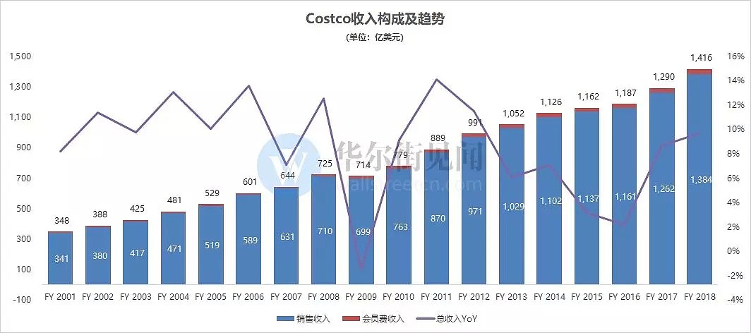 被小米和严选模仿的Costco，到底是家怎样的公司？ - 6