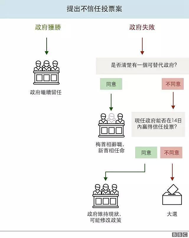 脱欧协议被否，英国政治史上最惨重失利，梅的惨败意味着什么？ - 4