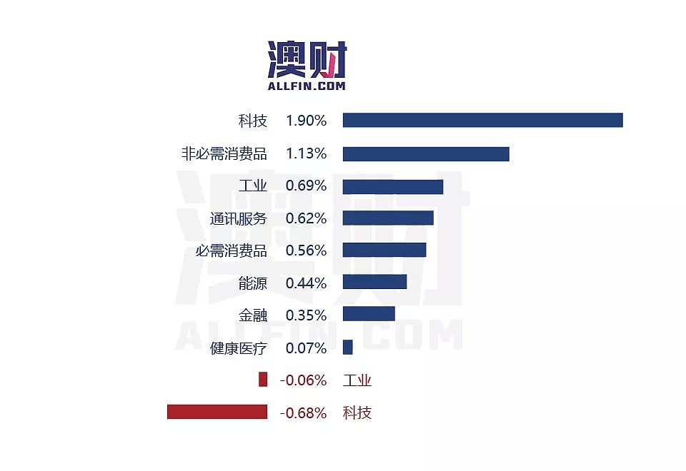 今日澳财｜悉尼Opal Tower大楼住户搬回遥遥无期；苹果手机业绩下滑与这项服务有关？ - 4