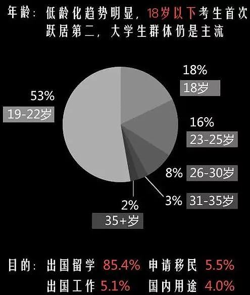 重磅！教育部刚刚宣布：四六级英语考试接轨雅思！学生惊呆：过四级等于雅思4分？！ - 24