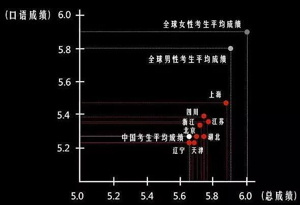 重磅！教育部刚刚宣布：四六级英语考试接轨雅思！学生惊呆：过四级等于雅思4分？！ - 26