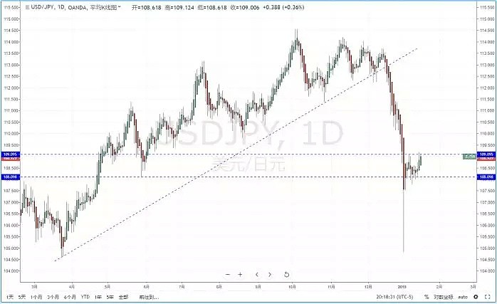 【技术分析】2019年01月17日汇市分析解盘 - 4