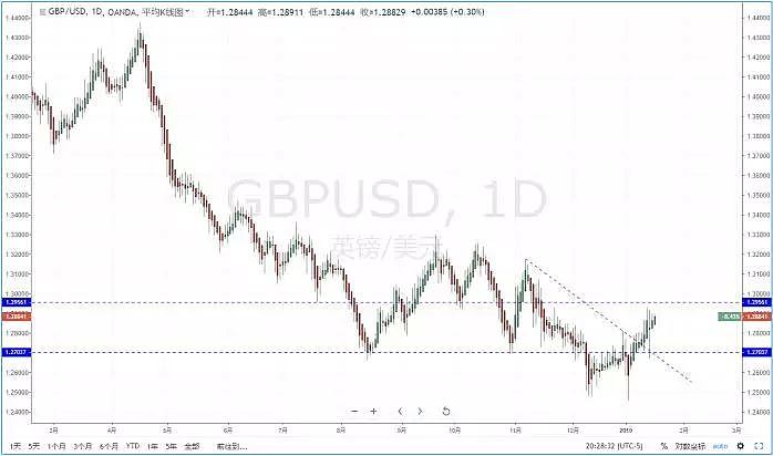 【技术分析】2019年01月17日汇市分析解盘 - 6