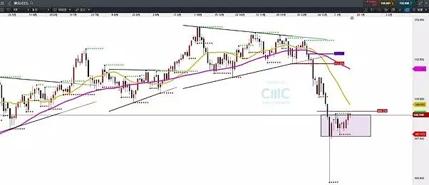 CMC Markets | 图解短期英镑系交叉盘的技术要点 - 6