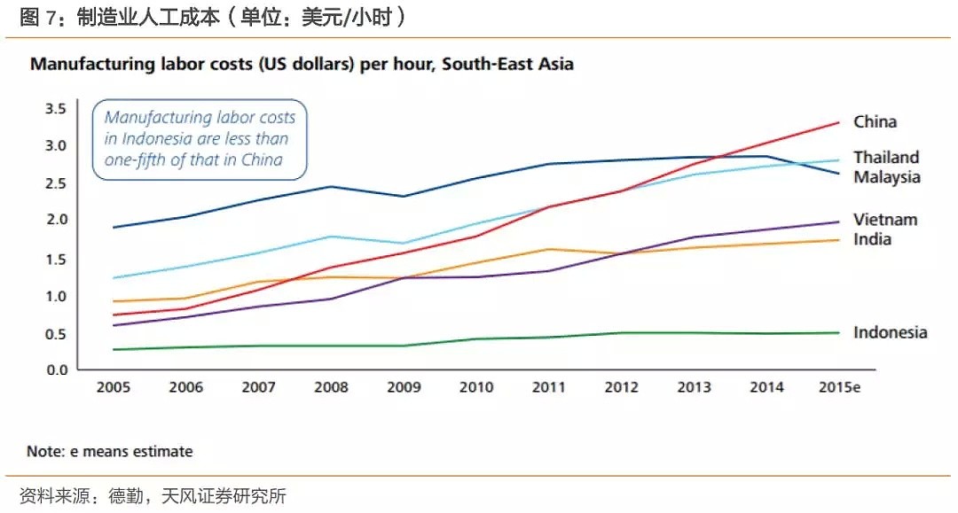 下一个中国：到底是印度还是越南？（实地调研，深度对比） - 8