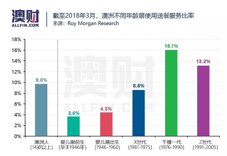 视频｜ “偷吃”风波再起，送餐行业何时能让人省心？ - 7