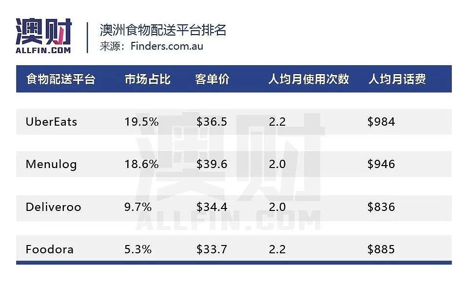 视频｜ “偷吃”风波再起，送餐行业何时能让人省心？ - 9