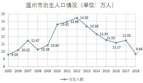 中国房价开始吃“小孩”了 三四线城市加速坠落（图） - 2