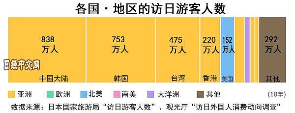 去年中国赴日游客首破800万，但这个势头下降了（组图） - 5