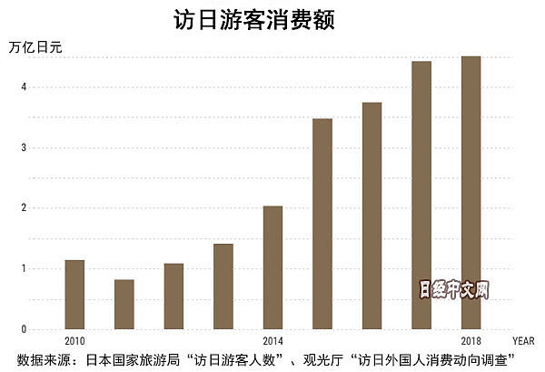 去年中国赴日游客首破800万，但这个势头下降了（组图） - 6