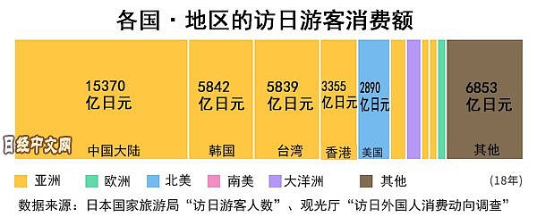 去年中国赴日游客首破800万，但这个势头下降了（组图） - 7