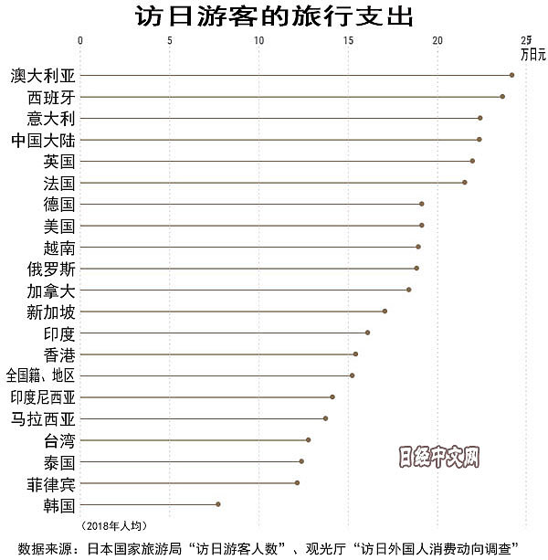 去年中国赴日游客首破800万，但这个势头下降了（组图） - 8