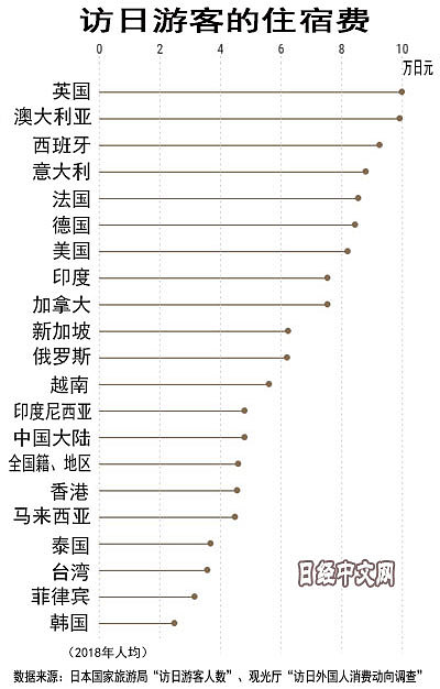 去年中国赴日游客首破800万，但这个势头下降了（组图） - 9