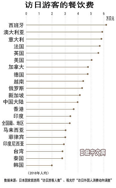 去年中国赴日游客首破800万，但这个势头下降了（组图） - 10