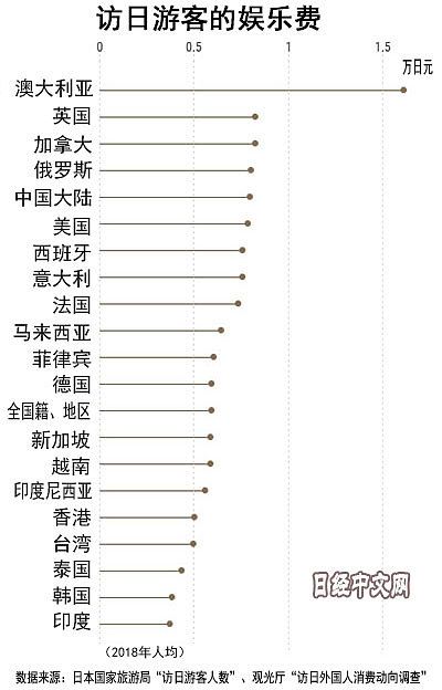去年中国赴日游客首破800万，但这个势头下降了（组图） - 11