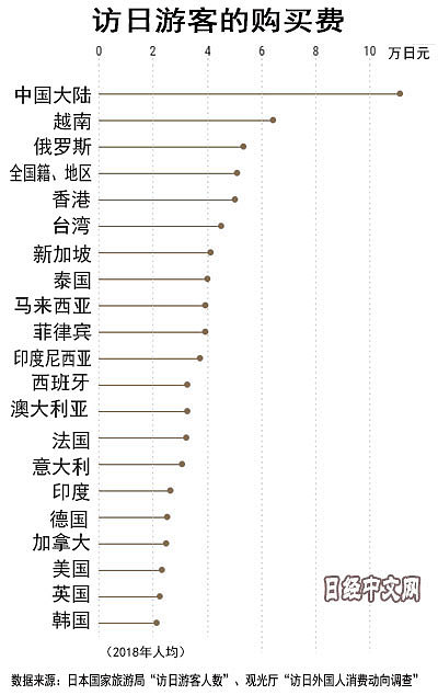 去年中国赴日游客首破800万，但这个势头下降了（组图） - 12