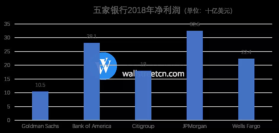 华尔街用财报打肿了99%人的脸！ - 1