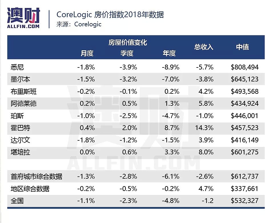 澳财有道 | 负扣税改革会是压跨澳洲房产市场的最后一根稻草？ - 8