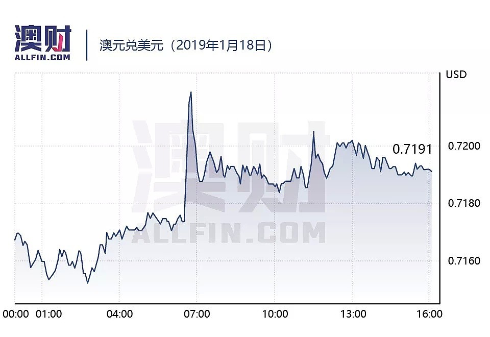 今日澳财｜澳洲年轻人不愿剪羊毛，怎么办？香港多只地产股无征兆暴跌，最高跌八成！ - 5