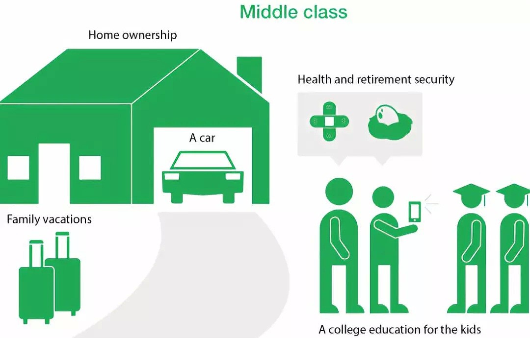 国内月入2000多已是中产 可能生活有点魔幻（组图） - 8