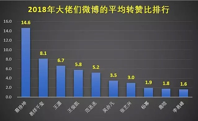 41亿水军帝国的背后：不要把世界拱手让给你瞧不起的人！（组图） - 38